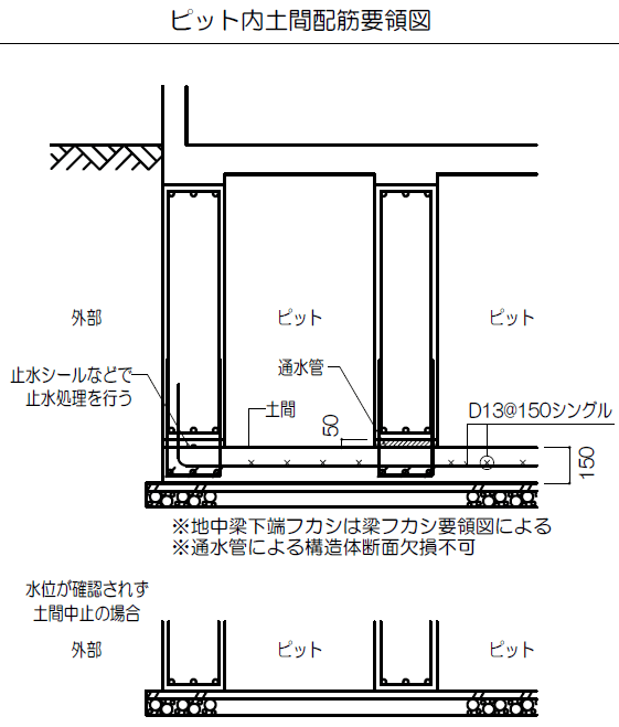 スラブの基本知識と配筋方法について - てつまぐ