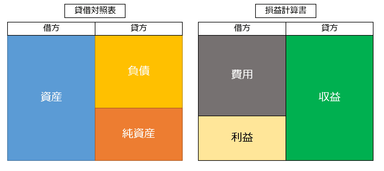 複式簿記の理論と計算 村田直樹・竹中 徹・森口毅彦［編著］『複式簿記の理論と計算