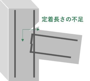 建築でも土木でも無視できない!鉄筋工事における定着長さについて詳しく解説 - てつまぐ