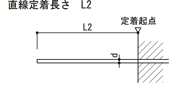 建築でも土木でも無視できない 鉄筋工事における定着長さについて詳しく解説 てつまぐ