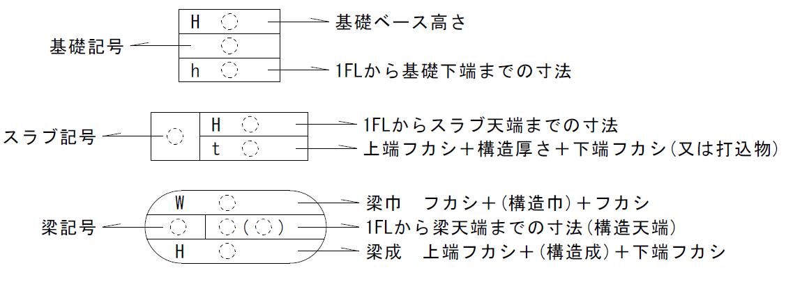 基礎梁天端とは _ 基礎 天端の高さ 決め方 – ZOEY
